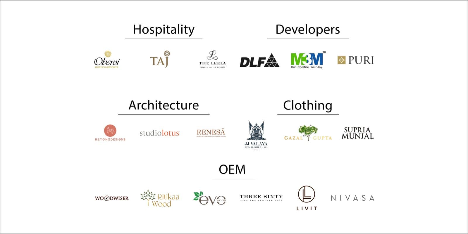 Brassage clients and projects